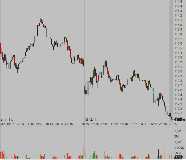 QQQ 5 min intraday chart for daytrading